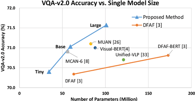 Figure 1 for Answer-checking in Context: A Multi-modal FullyAttention Network for Visual Question Answering