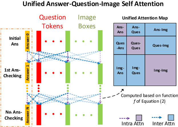 Figure 2 for Answer-checking in Context: A Multi-modal FullyAttention Network for Visual Question Answering