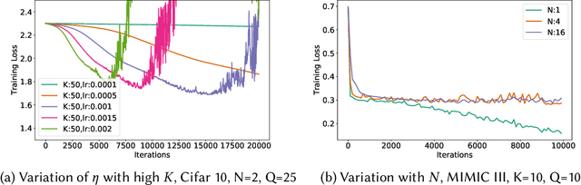 Figure 4 for Cross-Silo Federated Learning for Multi-Tier Networks with Vertical and Horizontal Data Partitioning