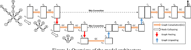 Figure 1 for Deep Neural Network for 3D Surface Segmentation based on Contour Tree Hierarchy