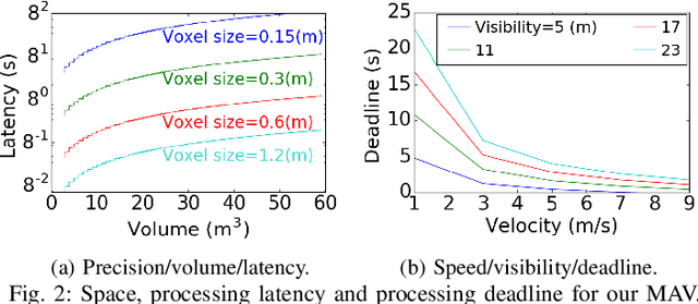 Figure 4 for RoboRun: A Robot Runtime to Exploit Spatial Heterogeneity
