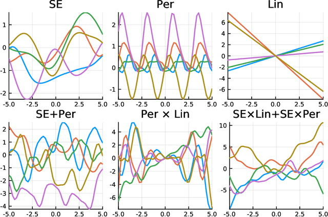 Figure 1 for GaussianProcesses.jl: A Nonparametric Bayes package for the Julia Language
