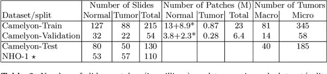 Figure 4 for Detecting Cancer Metastases on Gigapixel Pathology Images