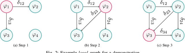 Figure 2 for Learning Performance Graphs from Demonstrations via Task-Based Evaluations