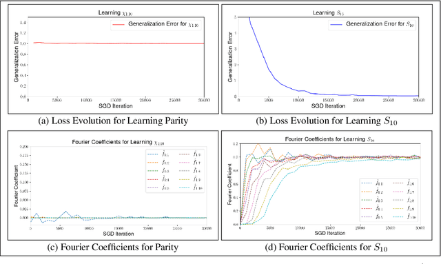 Figure 2 for The staircase property: How hierarchical structure can guide deep learning