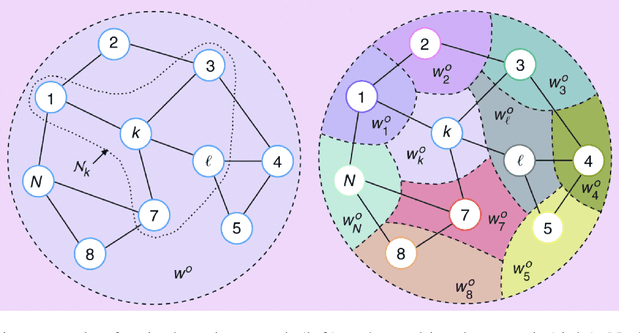 Figure 3 for Graph signal processing for machine learning: A review and new perspectives
