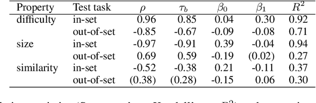 Figure 2 for The perceptual boost of visual attention is task-dependent in naturalistic settings
