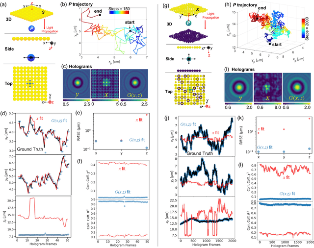 Figure 2 for Deep learning-assisted imaging through stationary scattering media