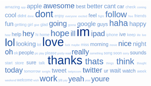 Figure 1 for Emotion Detection using Data Driven Models