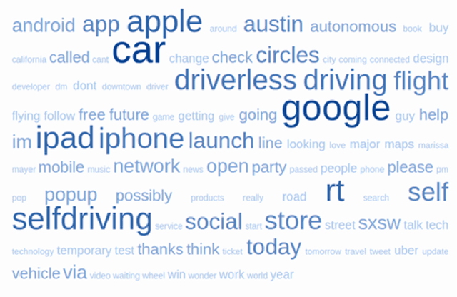 Figure 4 for Emotion Detection using Data Driven Models