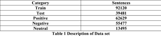Figure 2 for Emotion Detection using Data Driven Models