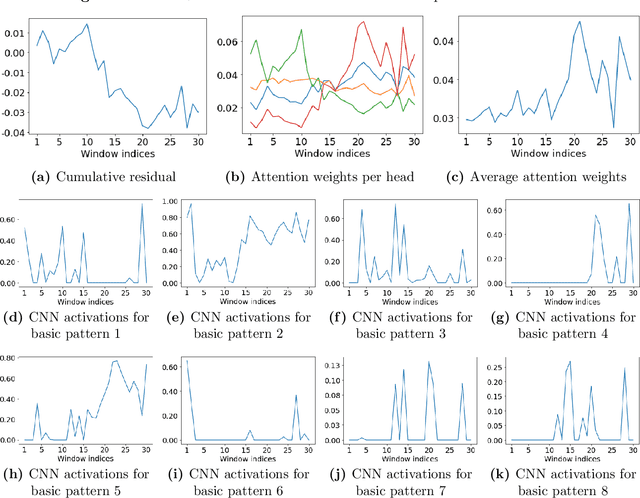Figure 2 for Deep Learning Statistical Arbitrage
