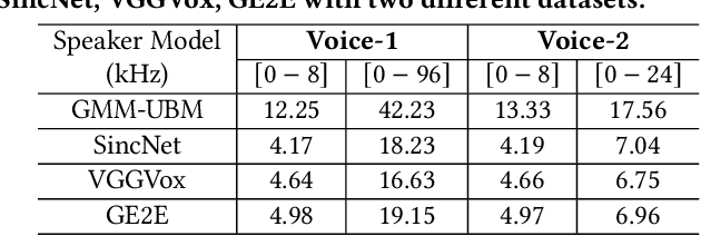 Figure 4 for SuperVoice: Text-Independent Speaker Verification Using Ultrasound Energy in Human Speech