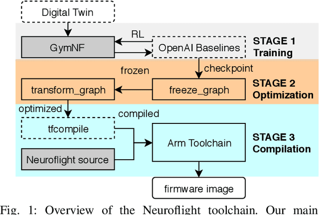 Figure 1 for Neuroflight: Next Generation Flight Control Firmware