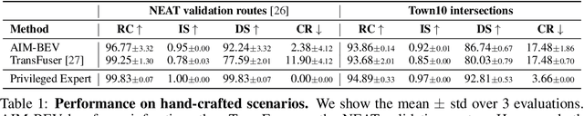 Figure 2 for KING: Generating Safety-Critical Driving Scenarios for Robust Imitation via Kinematics Gradients
