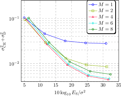 Figure 1 for Channel Estimation for MIMO Space Time Coded OTFS under Doubly Selective Channels