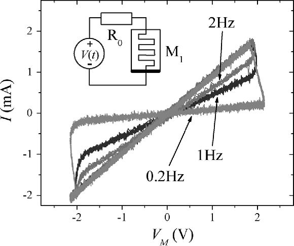 Figure 3 for Practical approach to programmable analog circuits with memristors