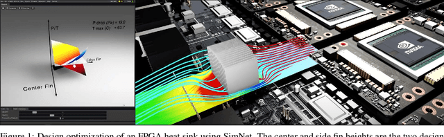 Figure 1 for NVIDIA SimNet^{TM}: an AI-accelerated multi-physics simulation framework