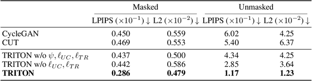 Figure 2 for Neural Neural Textures Make Sim2Real Consistent