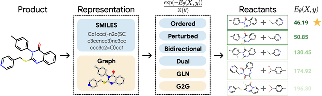 Figure 2 for Energy-based View of Retrosynthesis