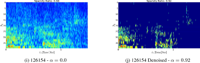 Figure 1 for Overcomplete Frame Thresholding for Acoustic Scene Analysis