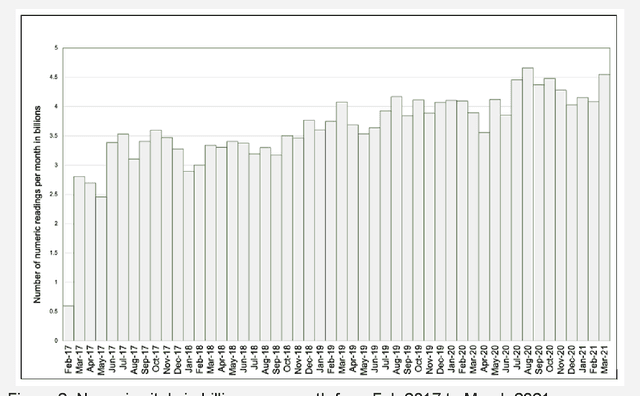 Figure 3 for A highly scalable repository of waveform and vital signs data from bedside monitoring devices