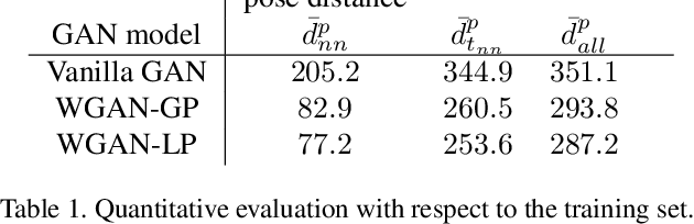 Figure 2 for Adversarial Synthesis of Human Pose from Text