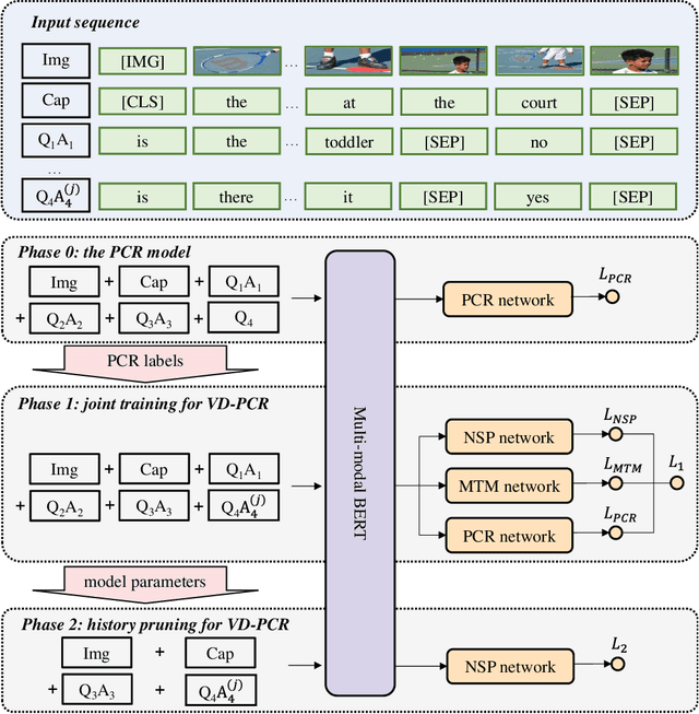 Figure 3 for VD-PCR: Improving Visual Dialog with Pronoun Coreference Resolution