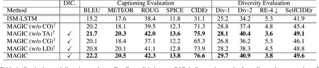 Figure 2 for MAGIC: Multimodal relAtional Graph adversarIal inferenCe for Diverse and Unpaired Text-based Image Captioning