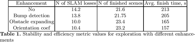 Figure 2 for Enhancing exploration algorithms for navigation with visual SLAM
