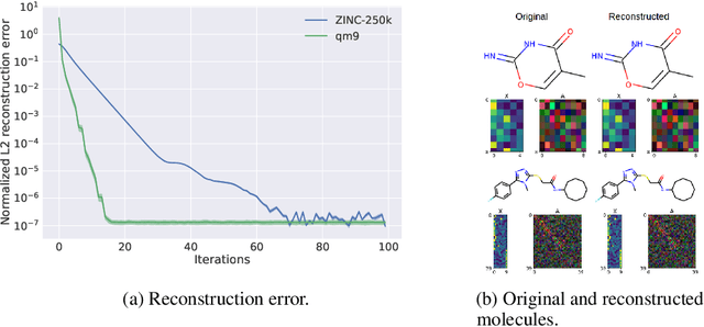Figure 3 for Graph Residual Flow for Molecular Graph Generation