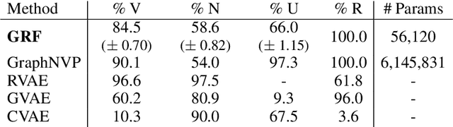 Figure 2 for Graph Residual Flow for Molecular Graph Generation