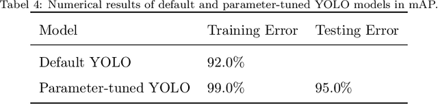 Figure 1 for Image-Based Sorghum Head Counting When You Only Look Once