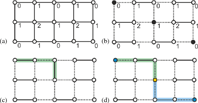 Figure 1 for Combinatorial Gradient Fields for 2D Images with Empirically Convergent Separatrices