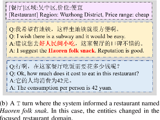 Figure 3 for A Chit-Chats Enhanced Task-Oriented Dialogue Corpora for Fuse-Motive Conversation Systems