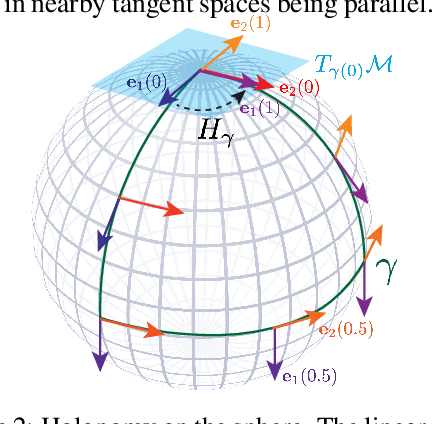 Figure 3 for Disentangling by Subspace Diffusion