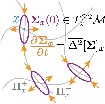 Figure 4 for Disentangling by Subspace Diffusion