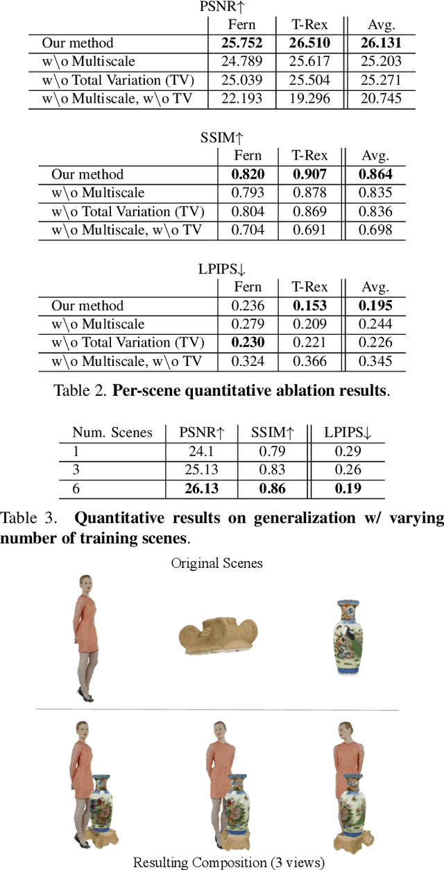 Figure 3 for Control-NeRF: Editable Feature Volumes for Scene Rendering and Manipulation
