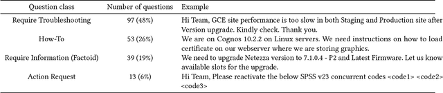 Figure 1 for Mining Procedures from Technical Support Documents