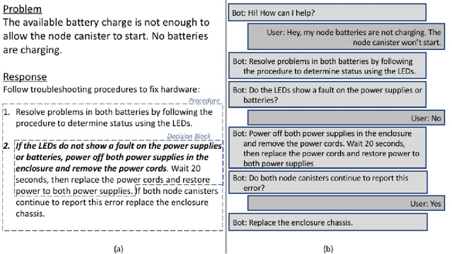 Figure 2 for Mining Procedures from Technical Support Documents