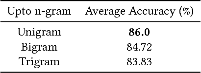 Figure 4 for Mining Procedures from Technical Support Documents