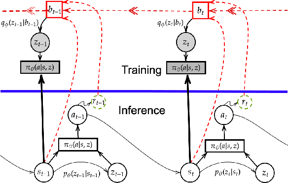 Figure 1 for Policy Gradients Incorporating the Future