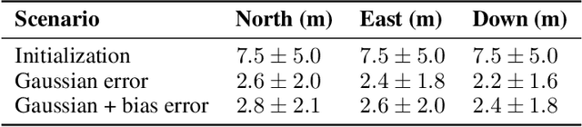 Figure 2 for Improving GNSS Positioning using Neural Network-based Corrections