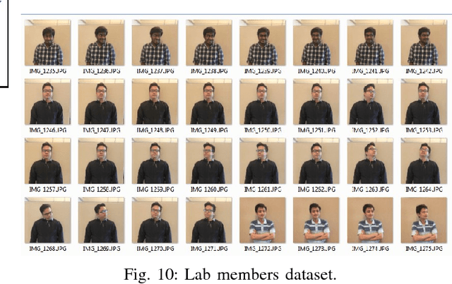 Figure 2 for A Smart Security System with Face Recognition