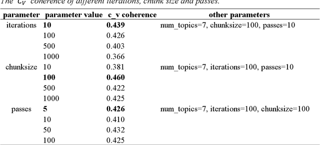 Figure 1 for How Pandemic Spread in News: Text Analysis Using Topic Model