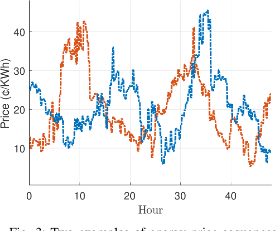 Figure 3 for Energy Storage Management via Deep Q-Networks