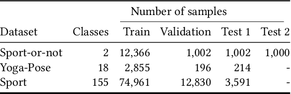 Figure 2 for STAR: Noisy Semi-Supervised Transfer Learning for Visual Classification
