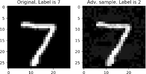 Figure 3 for SOCRATES: Towards a Unified Platform for Neural Network Verification
