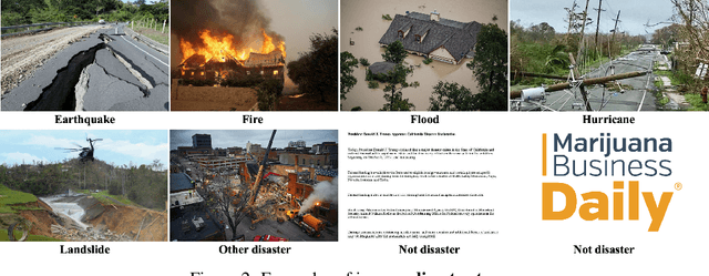 Figure 4 for MEDIC: A Multi-Task Learning Dataset for Disaster Image Classification
