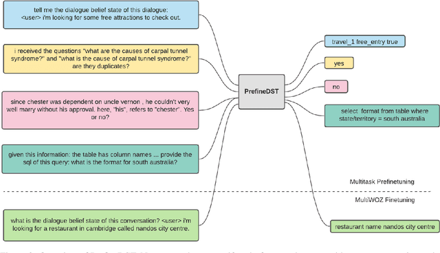 Figure 4 for CheckDST: Measuring Real-World Generalization of Dialogue State Tracking Performance
